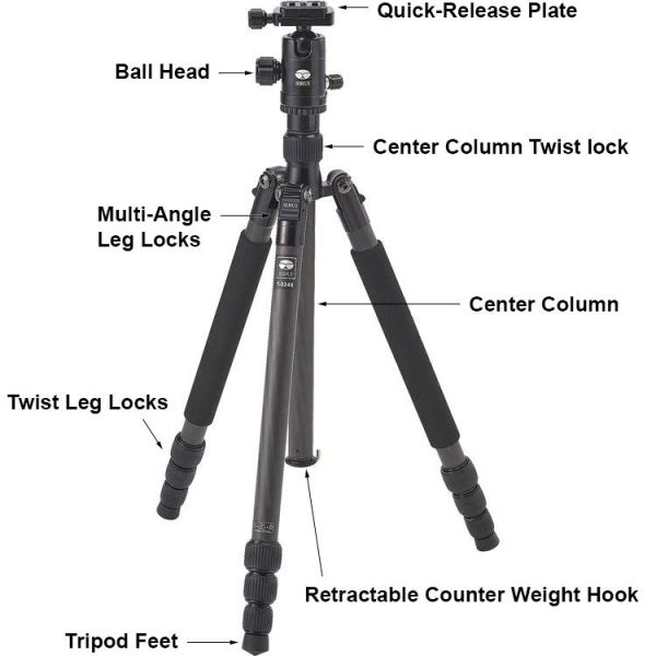 Tripod Diagram